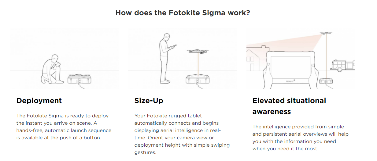 Fotokite Sigma, Firefighting equipment,